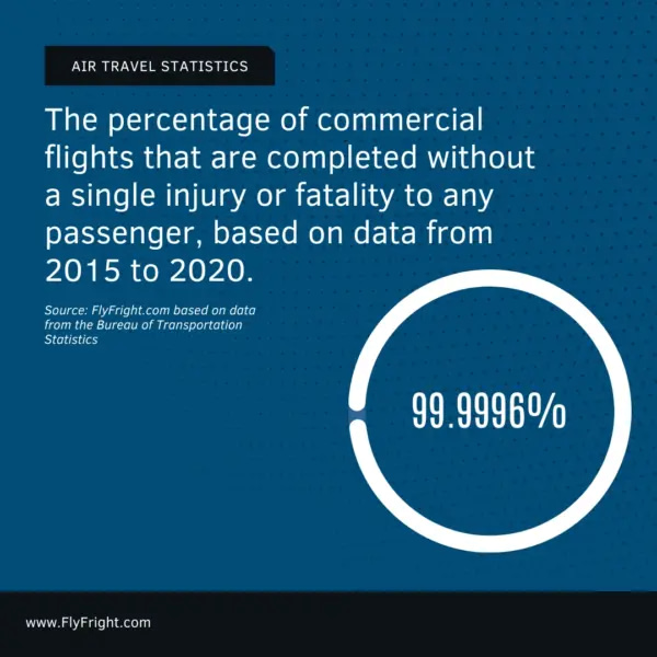 percentage of flights without injury or fatality statistic graphic